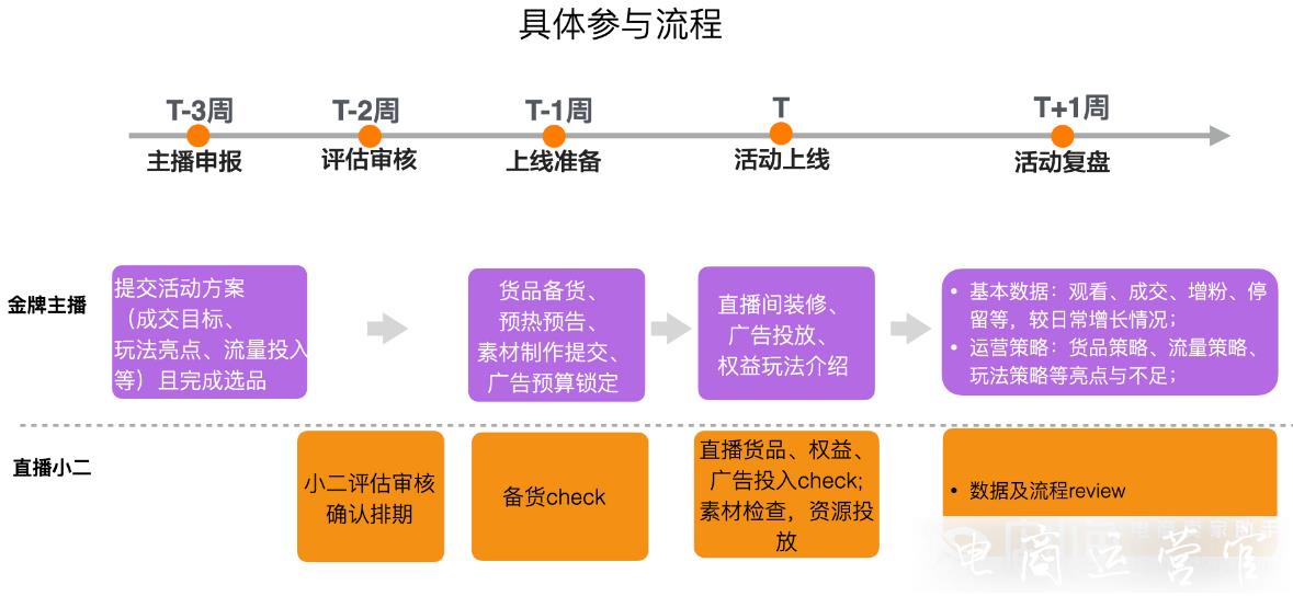 淘寶直播[寵粉福利官]活動(dòng)是什么?有哪些報(bào)名要求?